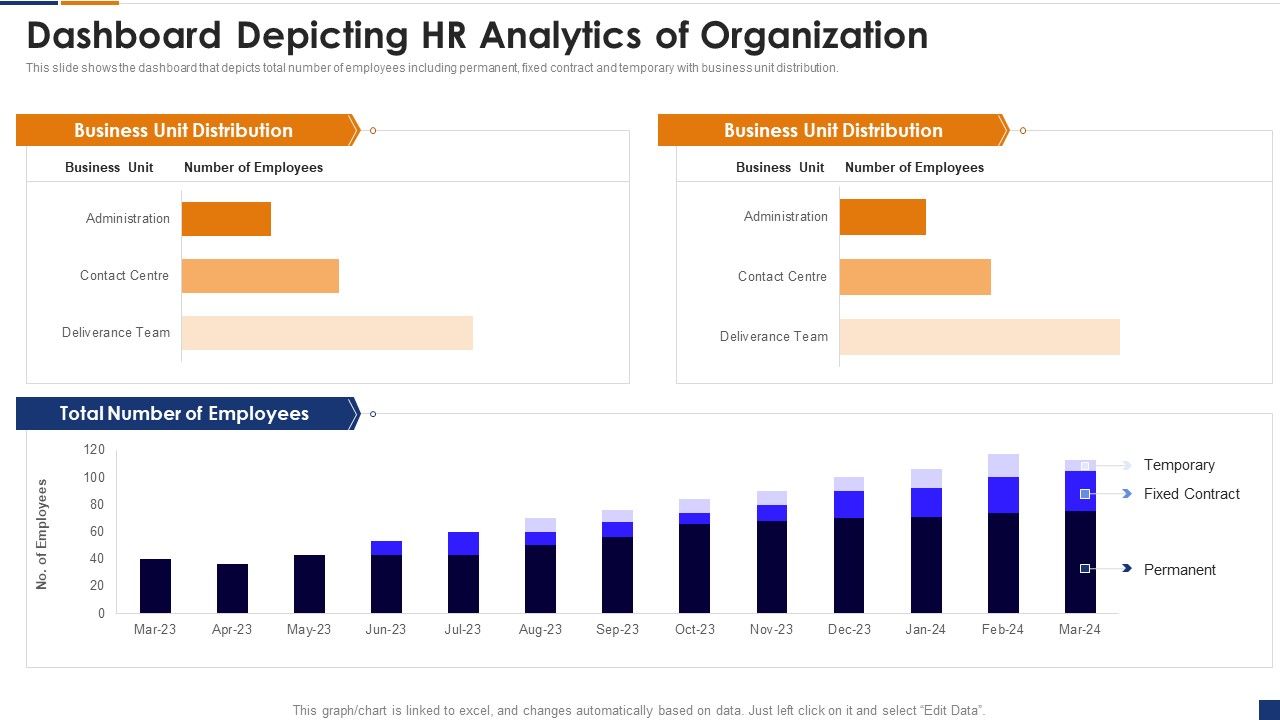 Human_Resource_Digital_Transformation_Dashboard_Depicting_HR_Analytics_Of_Organization_Designs_PDF_Slide_1.jpg