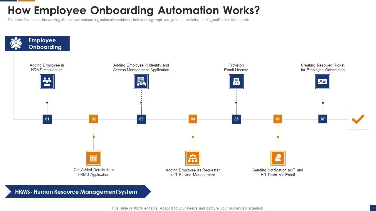 Human_Resource_Digital_Transformation_How_Employee_Onboarding_Automation_Works_Slides_PDF_Slide_1.jpg