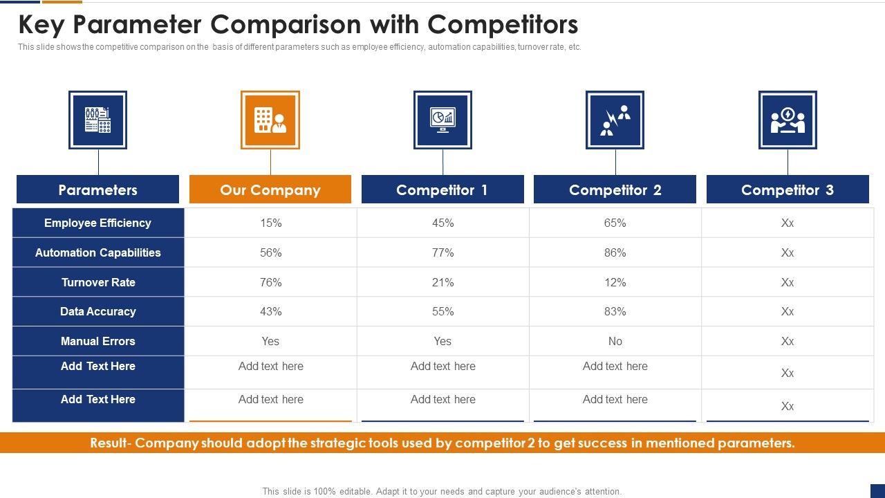 Human_Resource_Digital_Transformation_Key_Parameter_Comparison_With_Competitors_Mockup_PDF_Slide_1.jpg