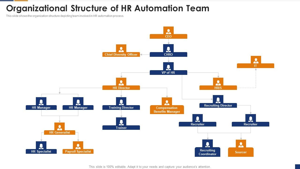 Human_Resource_Digital_Transformation_Organizational_Structure_Of_HR_Automation_Team_Themes_PDF_Slide_1.jpg