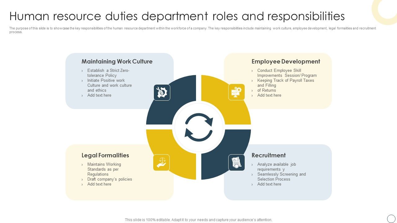 Human_Resource_Duties_Department_Roles_And_Responsibilities_Summary_PDF_Slide_1.jpg