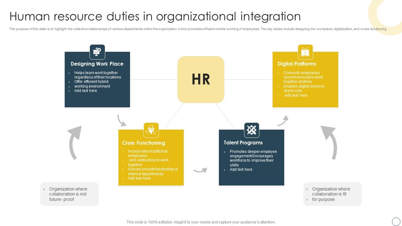 Human_Resource_Duties_In_Organizational_Integration_Infographics_PDF_Slide_1.jpg