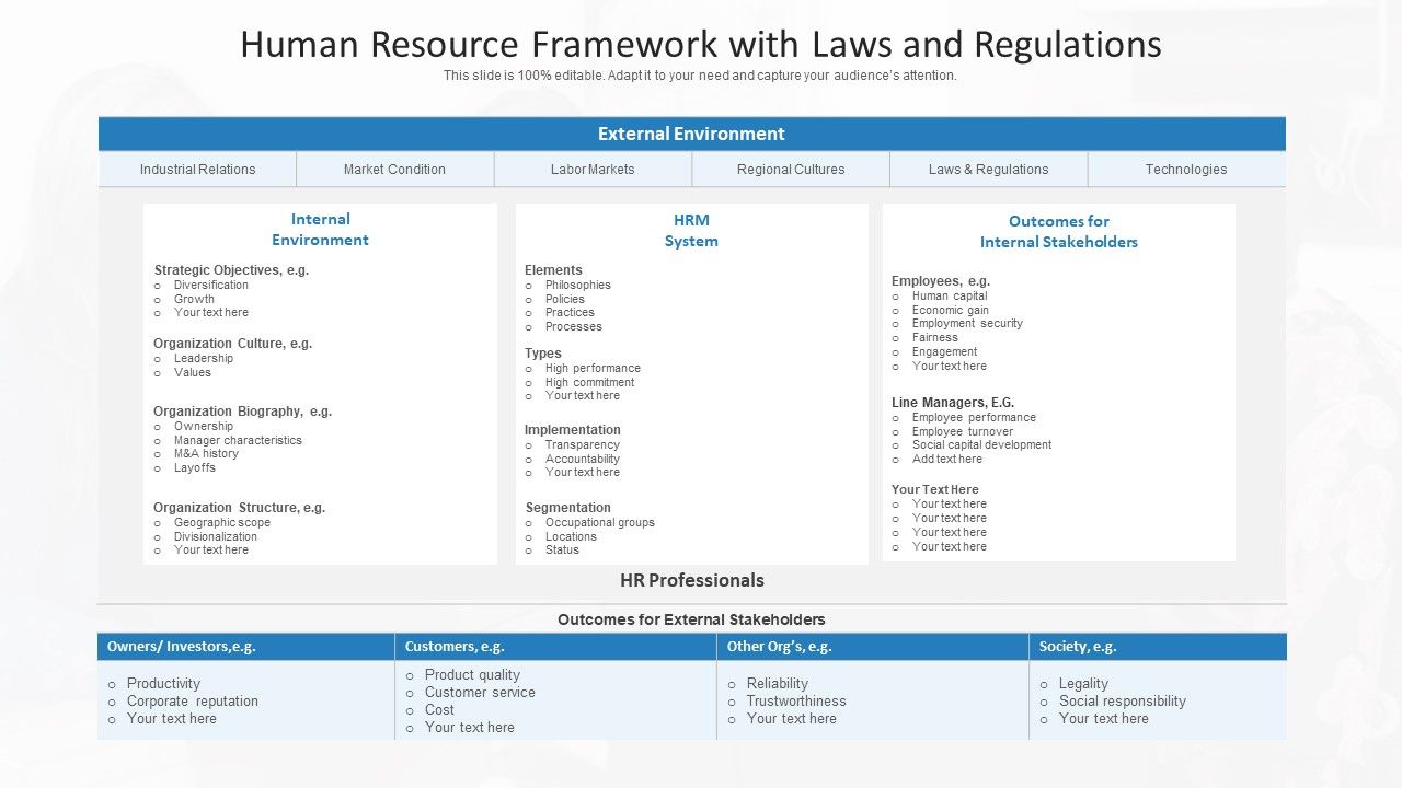Human_Resource_Framework_With_Laws_And_Regulations_Ppt_PowerPoint_Presentation_File_Smartart_PDF_Slide_1.jpg