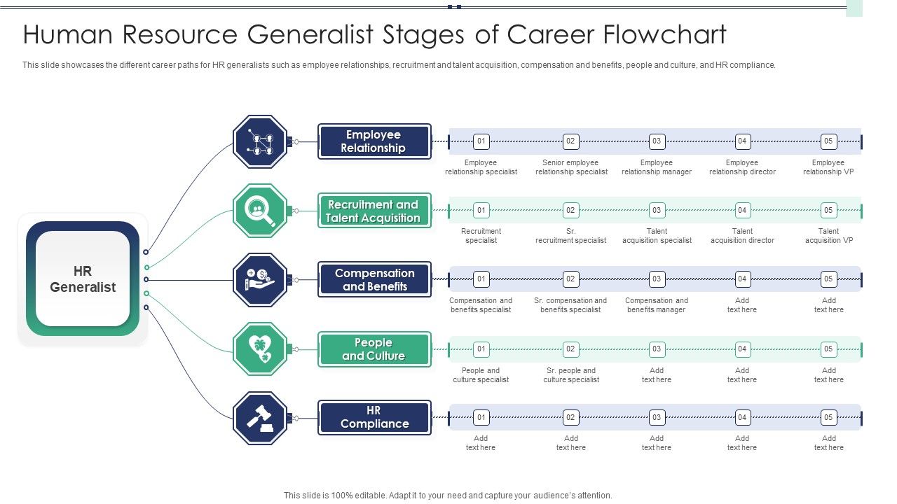 Human_Resource_Generalist_Stages_Of_Career_Flowchart_Portrait_PDF_Slide_1.jpg