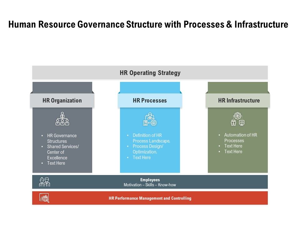 Human_Resource_Governance_Structure_With_Processes_And_Infrastructure_Ppt_PowerPoint_Presentation_Infographics_Master_Slide_Slide_1.jpg