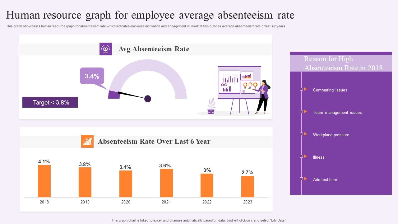 Human_Resource_Graph_For_Employee_Average_Absenteeism_Rate_Information_PDF_Slide_1.jpg