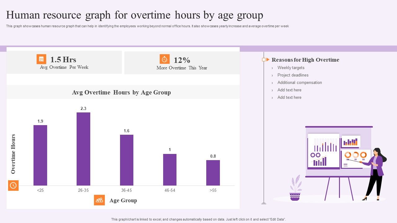 Human_Resource_Graph_For_Overtime_Hours_By_Age_Group_Rules_PDF_Slide_1.jpg
