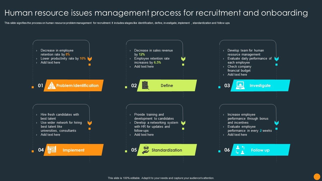Human_Resource_Issues_Management_Process_For_Recruitment_And_Onboarding_Ppt_Model_Portfolio_PDF_Slide_1.jpg