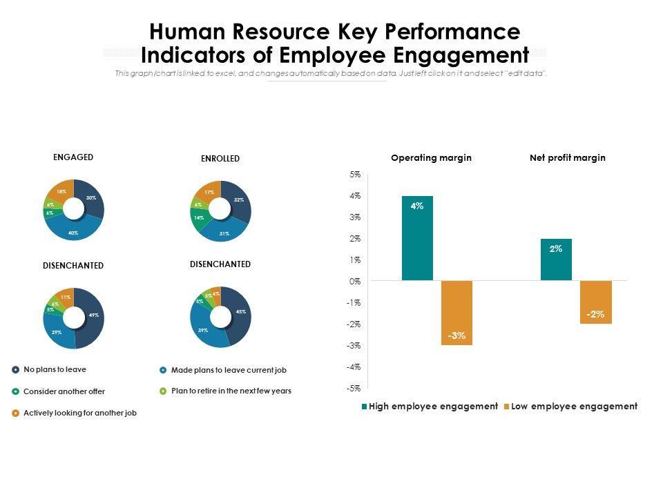 Human_Resource_Key_Performance_Indicators_Of_Employee_Engagement_Ppt_PowerPoint_Presentation_Gallery_Graphics_Template_PDF_Slide_1.jpg