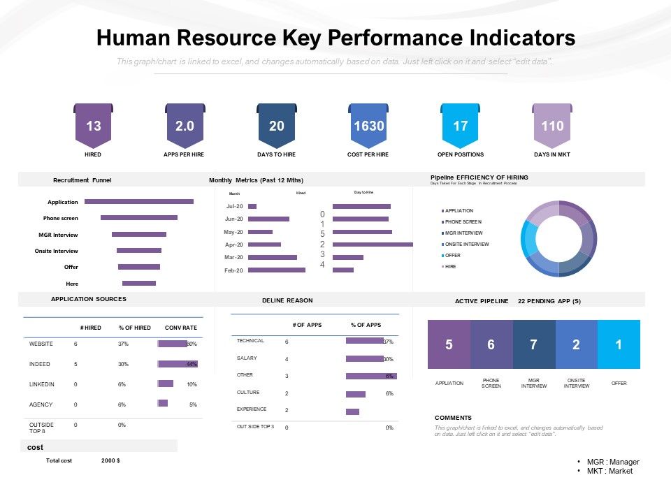 Human_Resource_Key_Performance_Indicators_Ppt_PowerPoint_Presentation_Gallery_Introduction_PDF_Slide_1.jpg