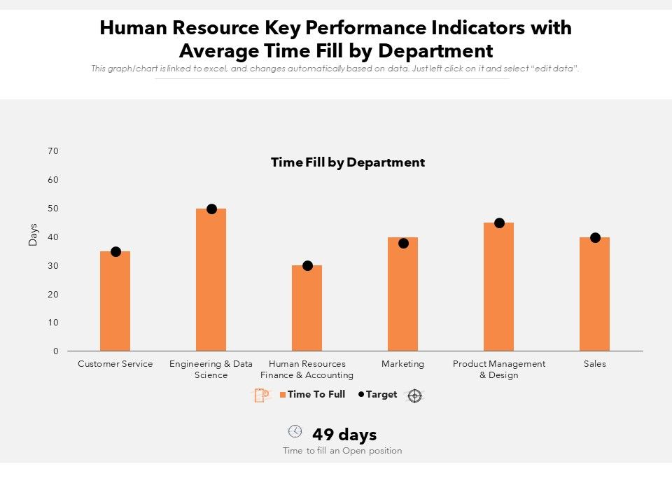 Human_Resource_Key_Performance_Indicators_With_Average_Time_Fill_By_Department_Ppt_PowerPoint_Presentation_Gallery_Example_Introduction_PDF_Slide_1.jpg