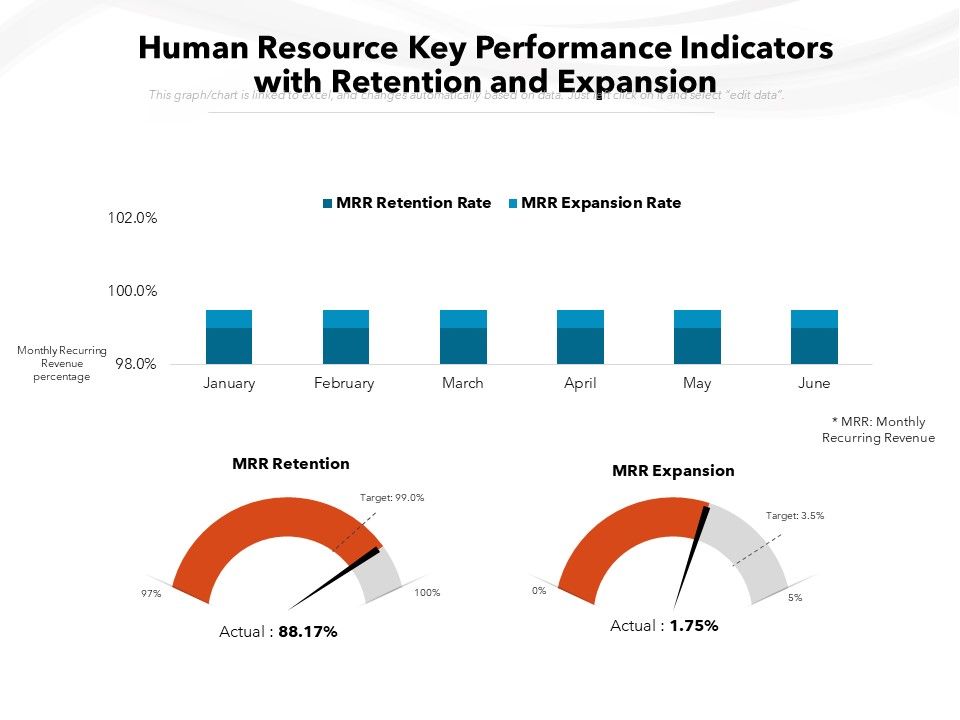 Human_Resource_Key_Performance_Indicators_With_Retention_And_Expansion_Ppt_PowerPoint_Presentation_File_Background_Designs_PDF_Slide_1.jpg
