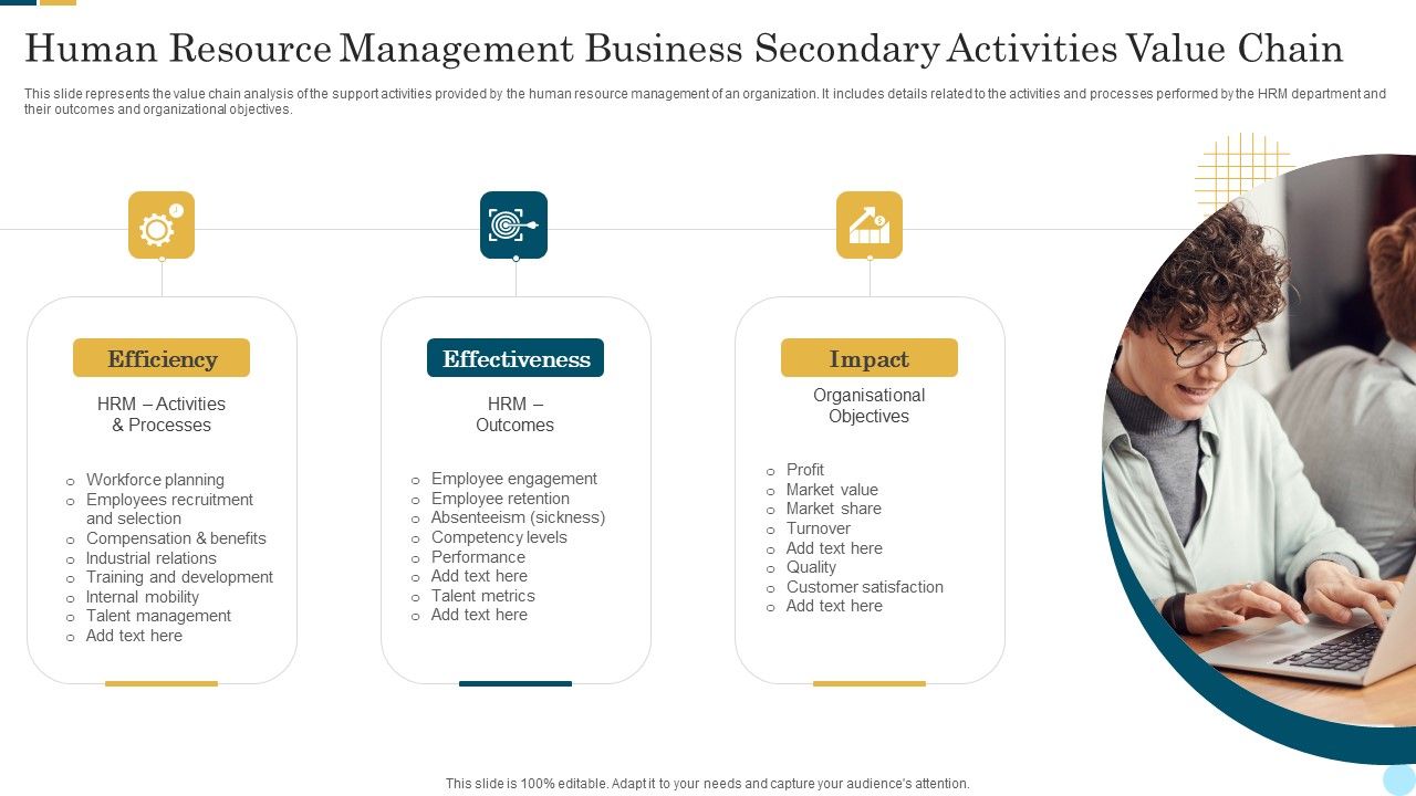 Human_Resource_Management_Business_Secondary_Activities_Value_Chain_Information_PDF_Slide_1.jpg