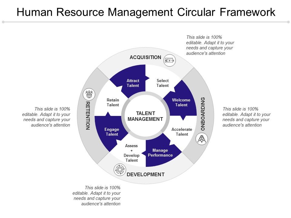 Human_Resource_Management_Circular_Framework_Ppt_PowerPoint_Presentation_Summary_Objects_Slide_1.jpg