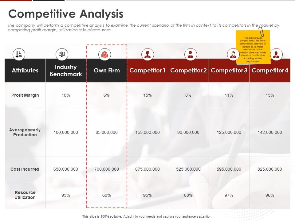 Human_Resource_Management_Competitive_Analysis_Ppt_Show_Deck_PDF_Slide_1.jpg