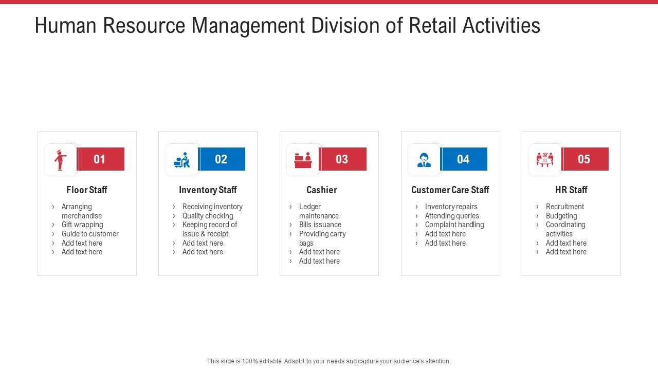 Human_Resource_Management_Division_Of_Retail_Activities_Ppt_Outline_Visual_Aids_PDF_Slide_1.jpg