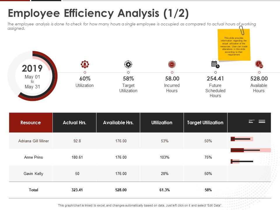 Human_Resource_Management_Employee_Efficiency_Analysis_Utilization_Ppt_Infographic_Template_Outfit_PDF_Slide_1.jpg