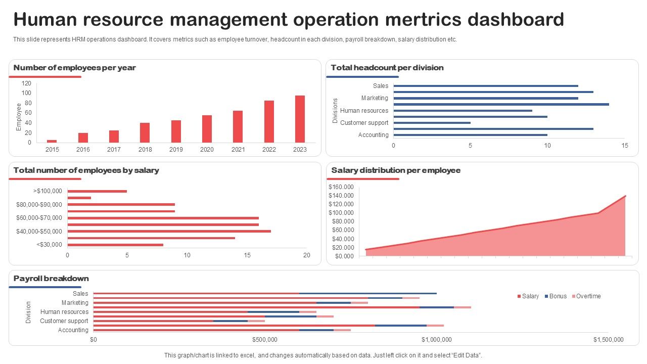 Human_Resource_Management_Operation_Mertrics_Dashboard_Background_PDF_Slide_1.jpg