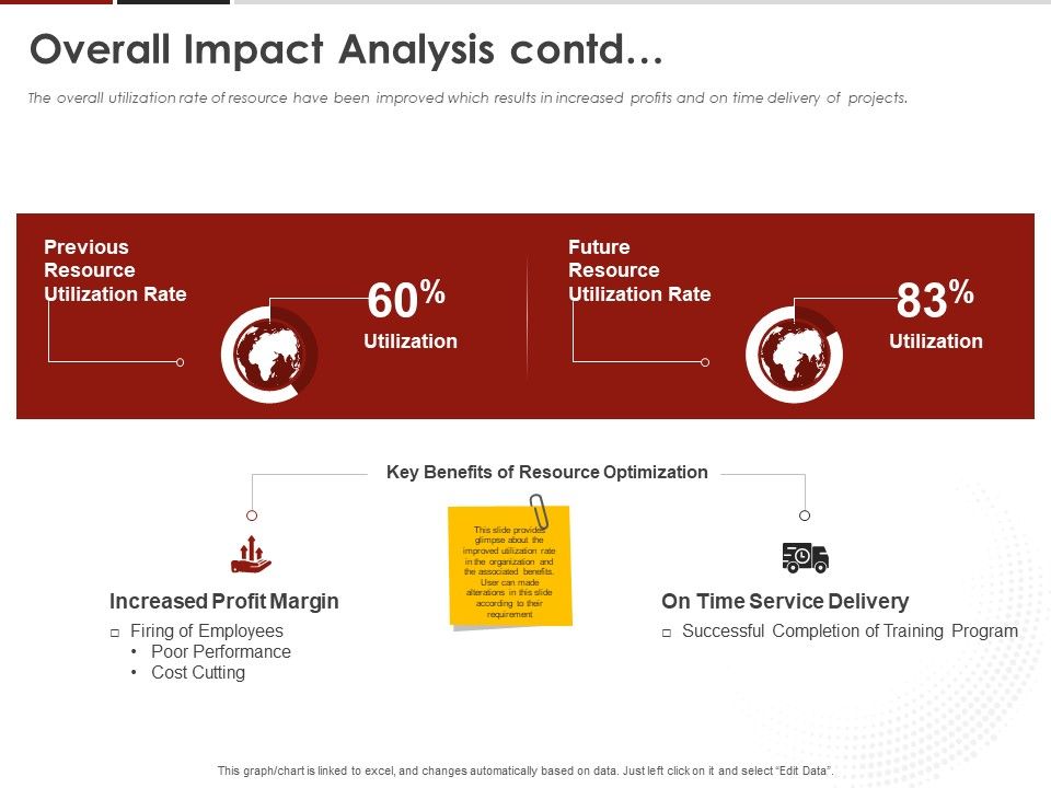 Human_Resource_Management_Overall_Impact_Analysis_Contd_Ppt_Show_Smartart_PDF_Slide_1.jpg