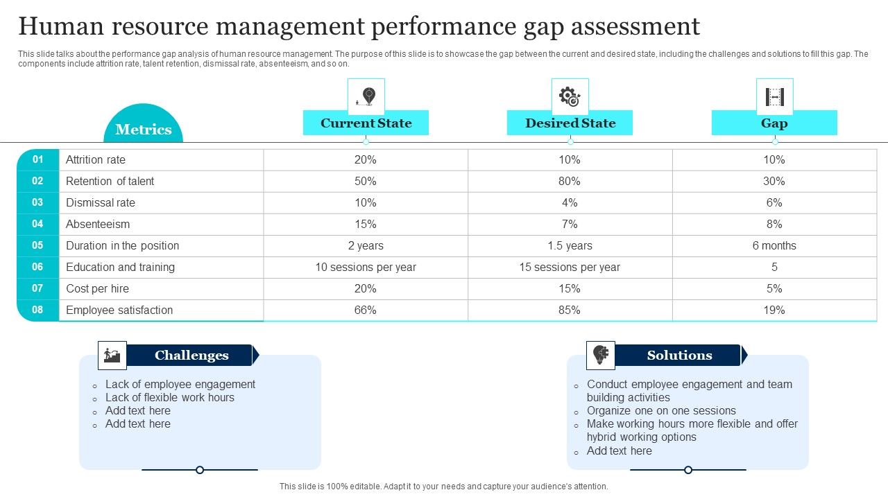 Human_Resource_Management_Performance_Gap_Assessment_Ideas_PDF_Slide_1.jpg
