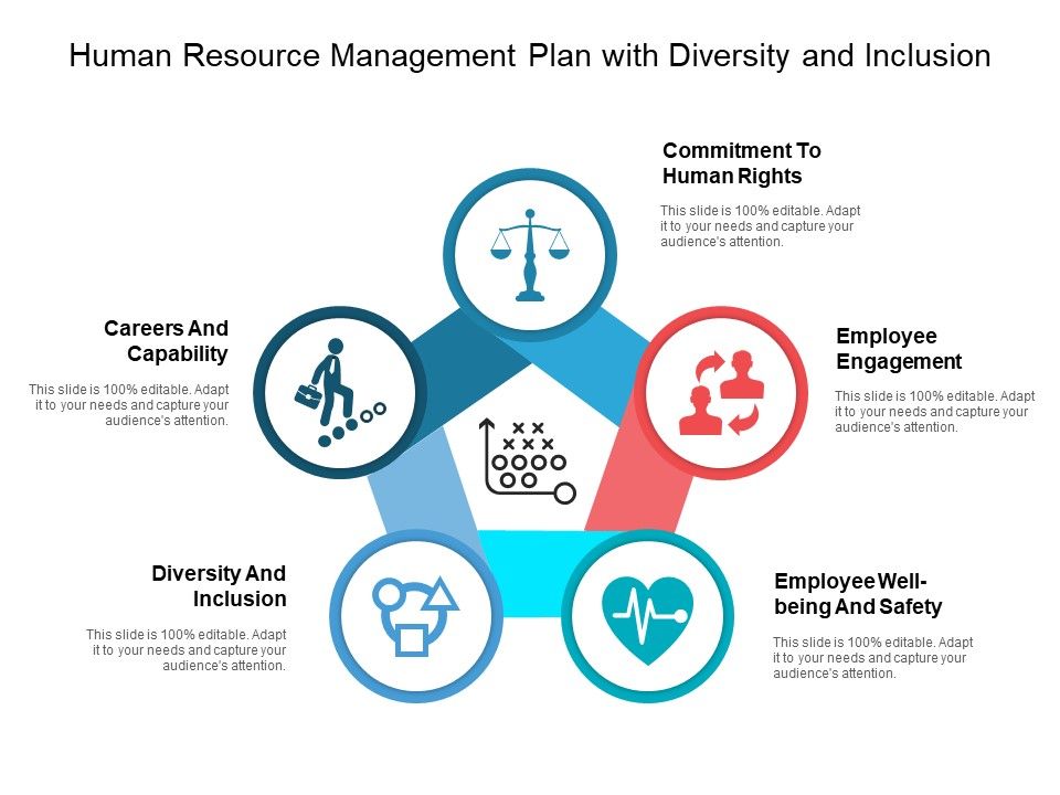 Human_Resource_Management_Plan_With_Diversity_And_Inclusion_Ppt_PowerPoint_Presentation_Layouts_Sample_PDF_Slide_1.jpg