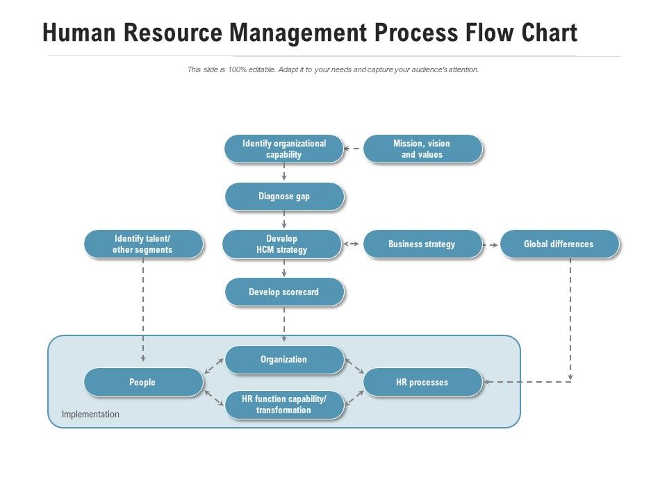 Human_Resource_Management_Process_Flow_Chart_Ppt_PowerPoint_Presentation_Show_Graphics_Example_Slide_1.jpg