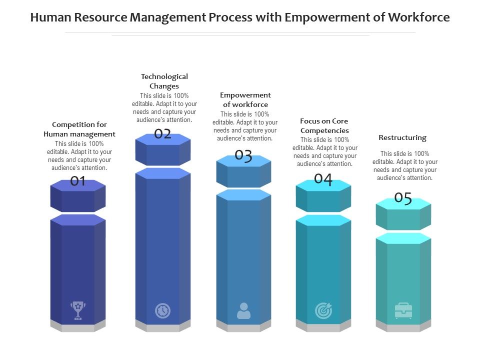 Human_Resource_Management_Process_With_Empowerment_Of_Workforce_Ppt_PowerPoint_Presentation_Gallery_Show_PDF_Slide_1.jpg