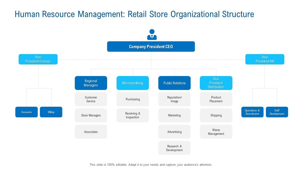 Human_Resource_Management_Retail_Store_Organizational_Structure_Information_PDF_Slide_1.jpg