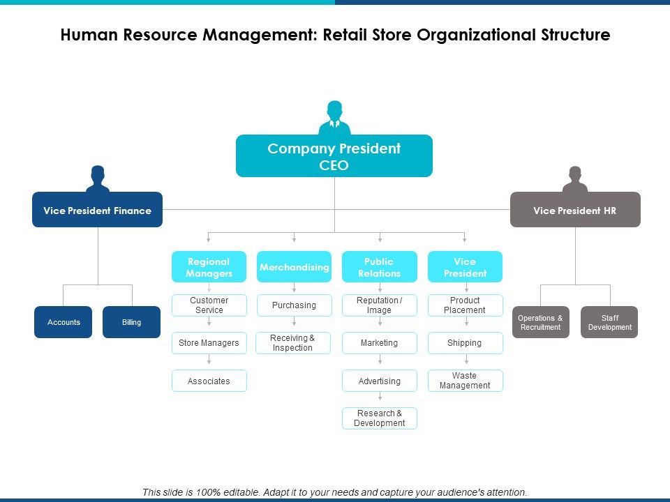 Human_Resource_Management_Retail_Store_Organizational_Structure_Ppt_PowerPoint_Presentation_File_Templates_Slide_1.jpg