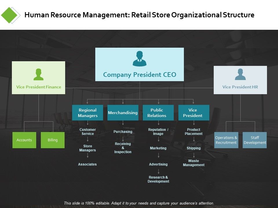 Human_Resource_Management_Retail_Store_Ppt_PowerPoint_Presentation_Layouts_Templates_Slide_1.jpg