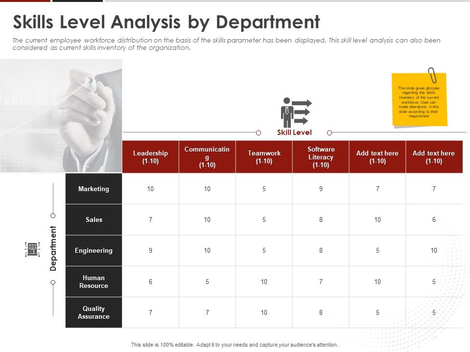 Human_Resource_Management_Skills_Level_Analysis_By_Department_Ppt_Pictures_Styles_PDF_Slide_1.jpg
