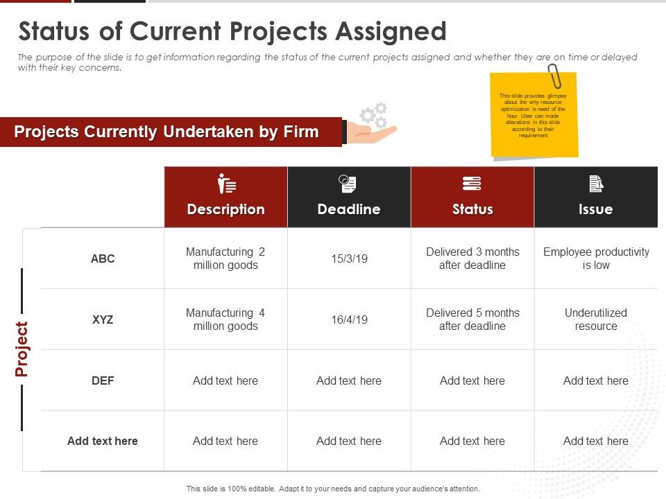 Human_Resource_Management_Status_Of_Current_Projects_Assigned_Ppt_Show_Objects_PDF_Slide_1.jpg