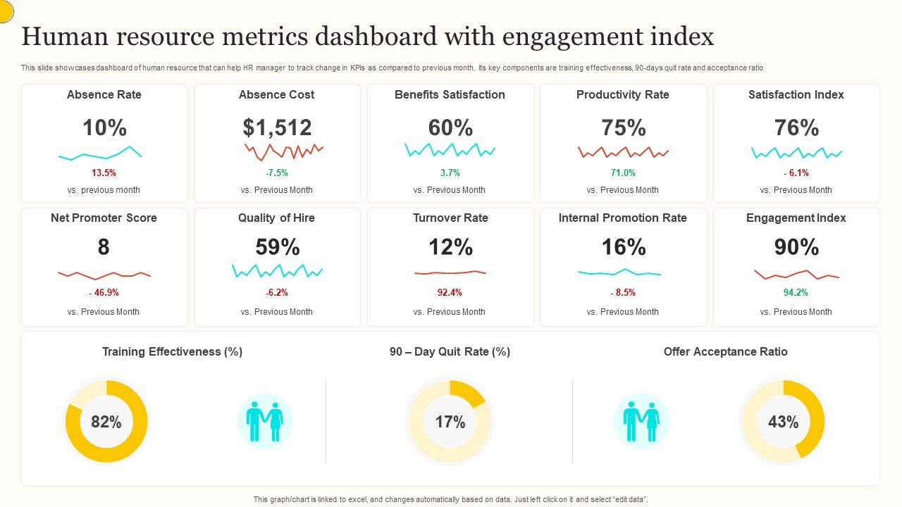 Human_Resource_Metrics_Dashboard_With_Engagement_Index_Guidelines_PDF_Slide_1.jpg