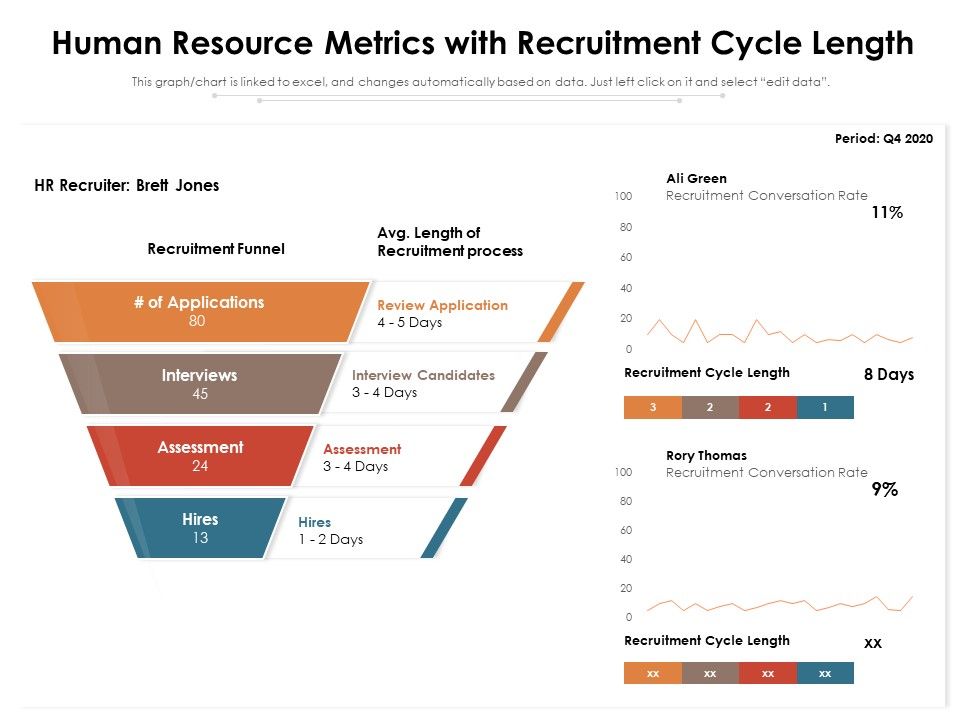Human_Resource_Metrics_With_Recruitment_Cycle_Length_Ppt_PowerPoint_Presentation_Ideas_Graphic_Images_Slide_1.jpg