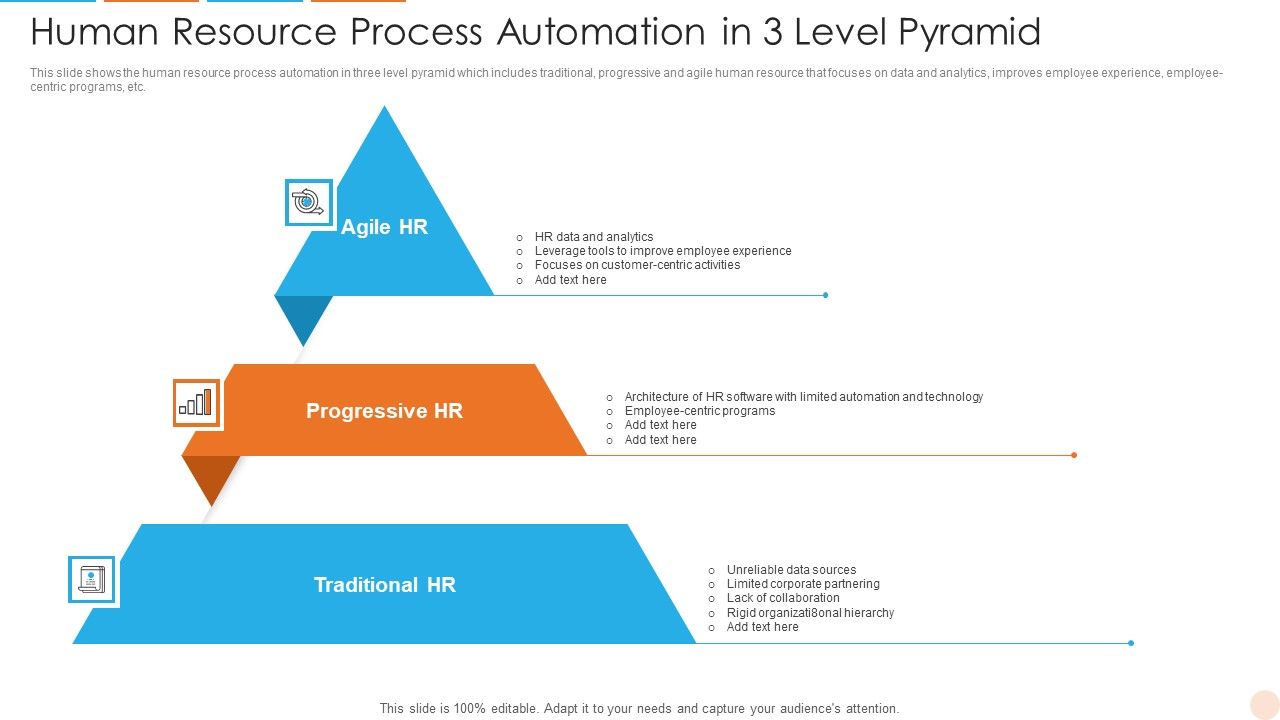 Human_Resource_Process_Automation_In_3_Level_Pyramid_Rules_PDF_Slide_1.jpg