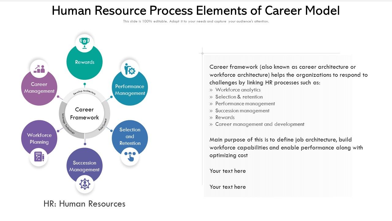 Human_Resource_Process_Elements_Of_Career_Model_Ppt_PowerPoint_Presentation_File_Maker_PDF_Slide_1.jpg