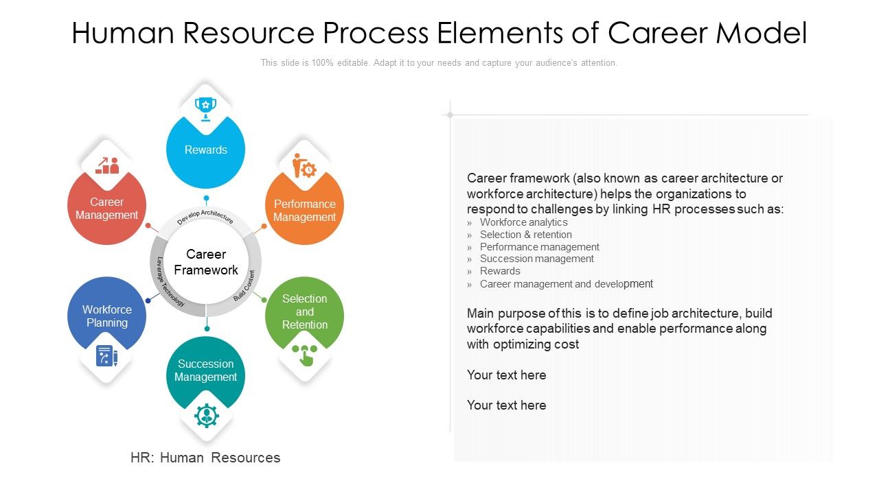 Human_Resource_Process_Elements_Of_Career_Model_Ppt_PowerPoint_Presentation_Gallery_Elements_PDF_Slide_1.jpg