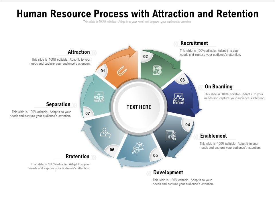 Human_Resource_Process_With_Attraction_And_Retention_Ppt_PowerPoint_Presentation_Gallery_Slide_Portrait_PDF_Slide_1.jpg