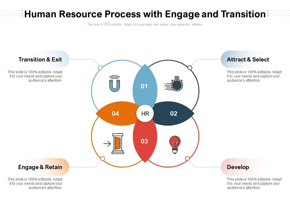 Human_Resource_Process_With_Engage_And_Transition_Ppt_PowerPoint_Presentation_File_Designs_Download_PDF_Slide_1.jpg