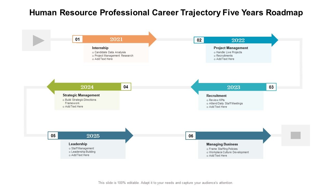 Human_Resource_Professional_Career_Trajectory_Five_Years_Roadmap_Elements_Slide_1.jpg
