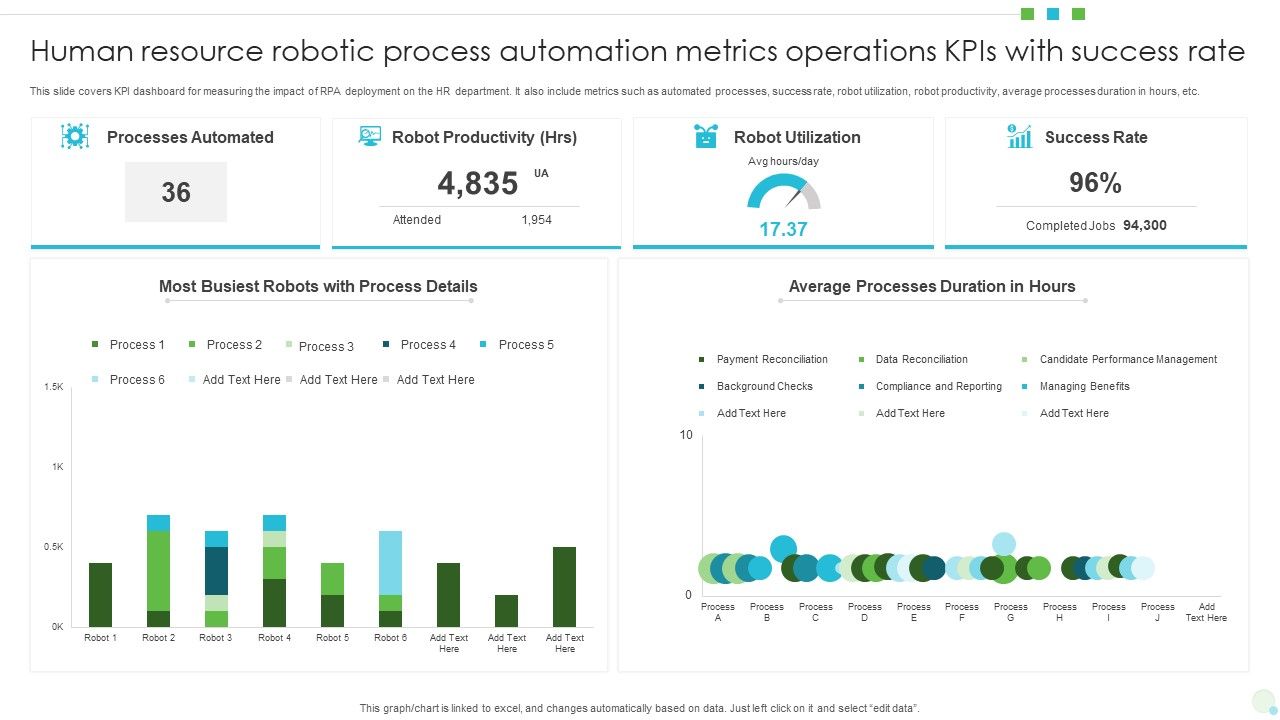 Human_Resource_Robotic_Process_Automation_Metrics_Operations_Kpis_With_Success_Rate_Themes_PDF_Slide_1.jpg