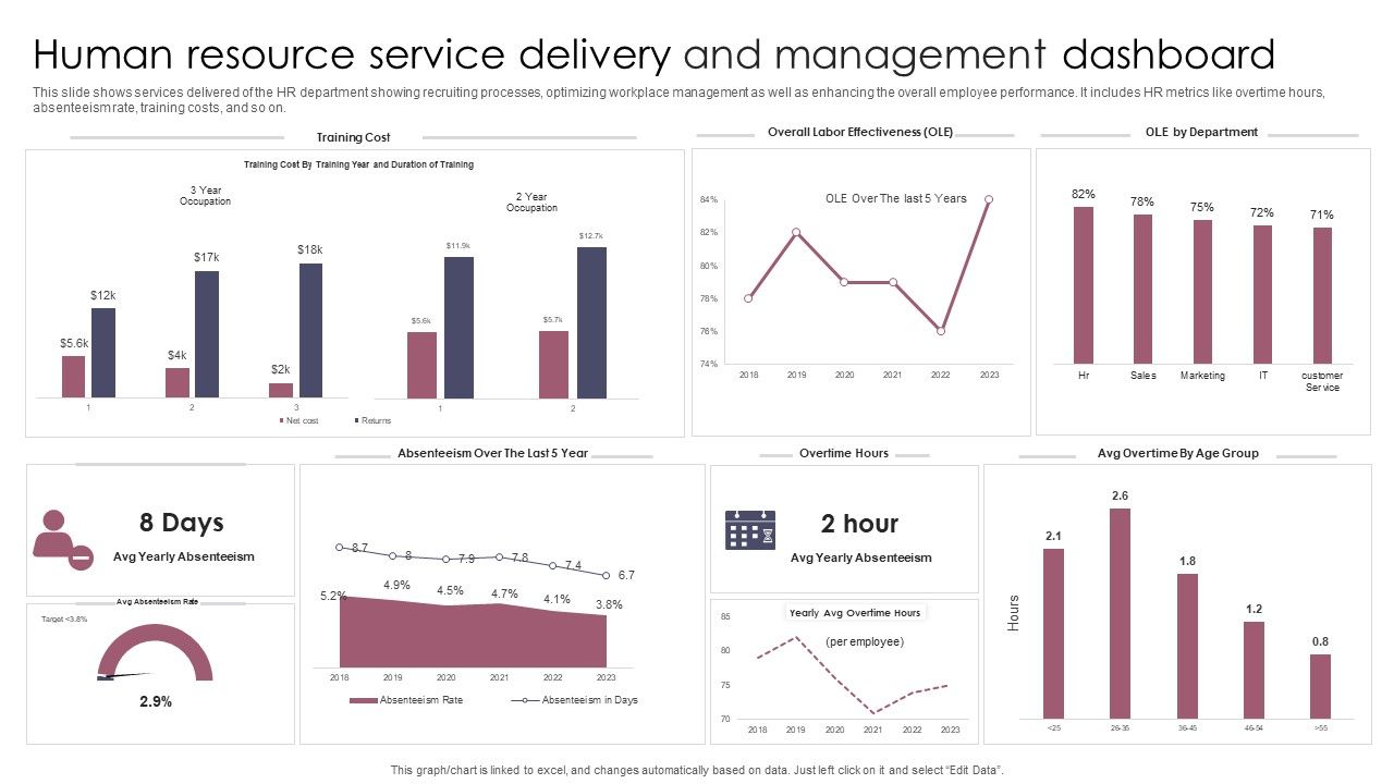 Human_Resource_Service_Delivery_And_Management_Dashboard_Information_PDF_Slide_1.jpg