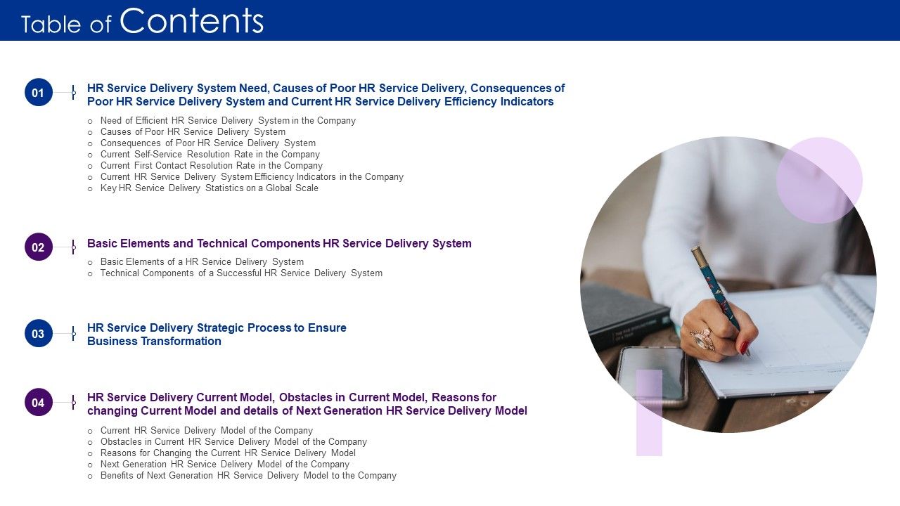 Human_Resource_Service_Delivery_Best_Practices_Outline_Table_Of_Contents_Ppt_Slides_Display_PDF_Slide_1.jpg