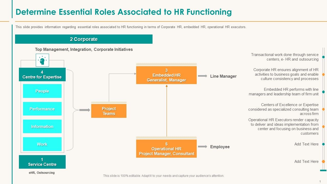 Human_Resource_Service_Shipment_Determine_Essential_Roles_Associated_To_HR_Functioning_Background_PDF_Slide_1.jpg
