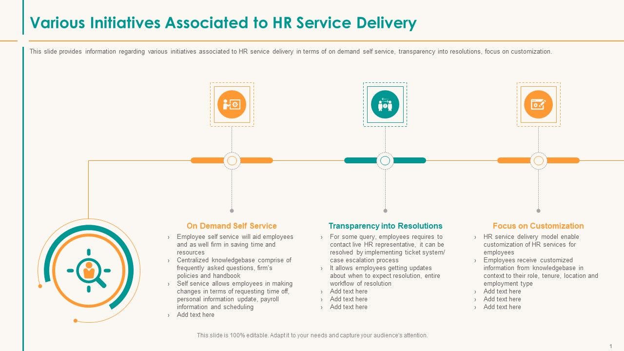 Human_Resource_Service_Shipment_Various_Initiatives_Associated_To_HR_Service_Delivery_Slides_PDF_Slide_1.jpg