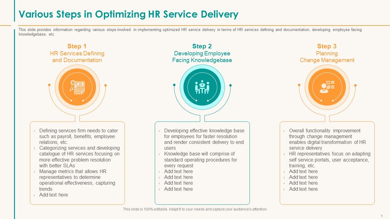 Human_Resource_Service_Shipment_Various_Steps_In_Optimizing_HR_Service_Delivery_Formats_PDF_Slide_1.jpg
