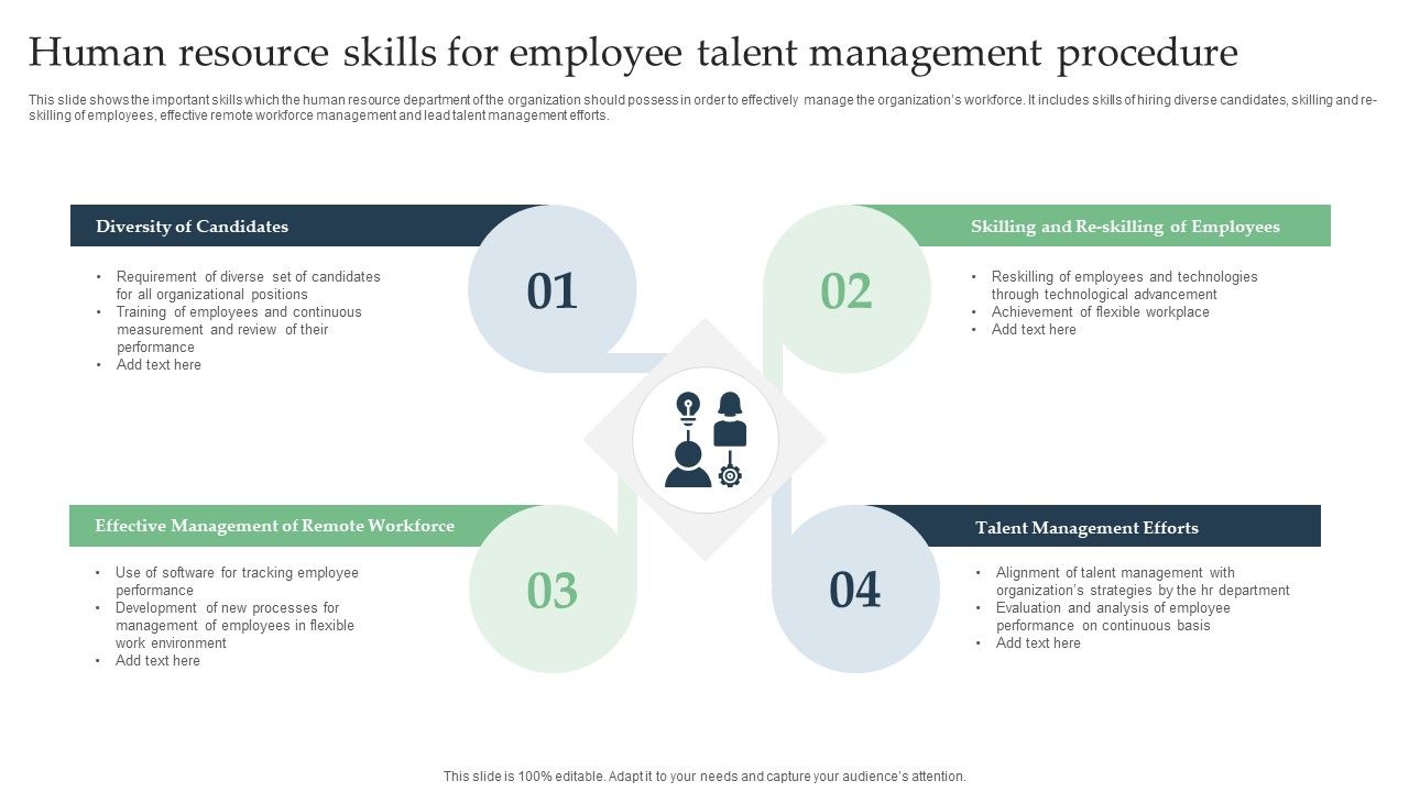 Human_Resource_Skills_For_Employee_Talent_Management_Procedure_Pictures_PDF_Slide_1.jpg