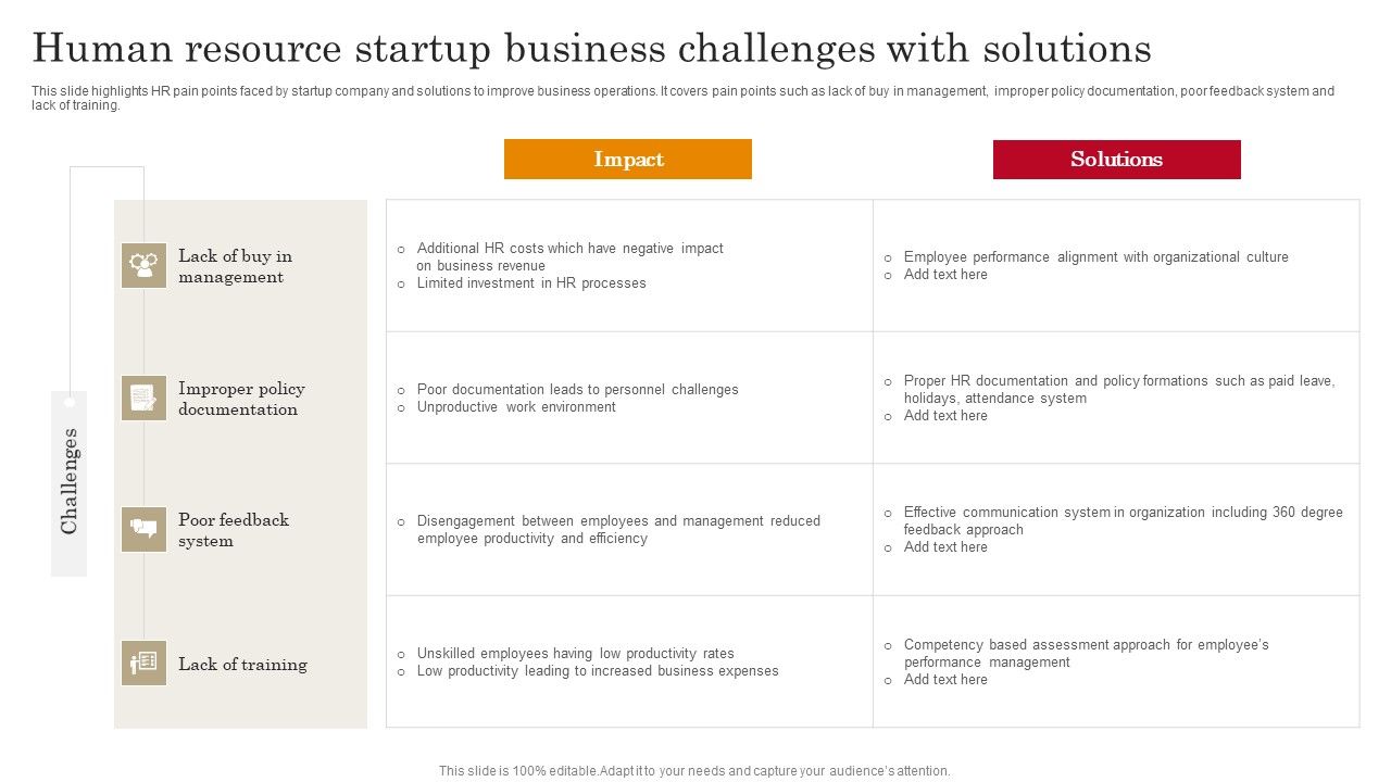 Human_Resource_Startup_Business_Challenges_With_Solutions_Information_PDF_Slide_1.jpg