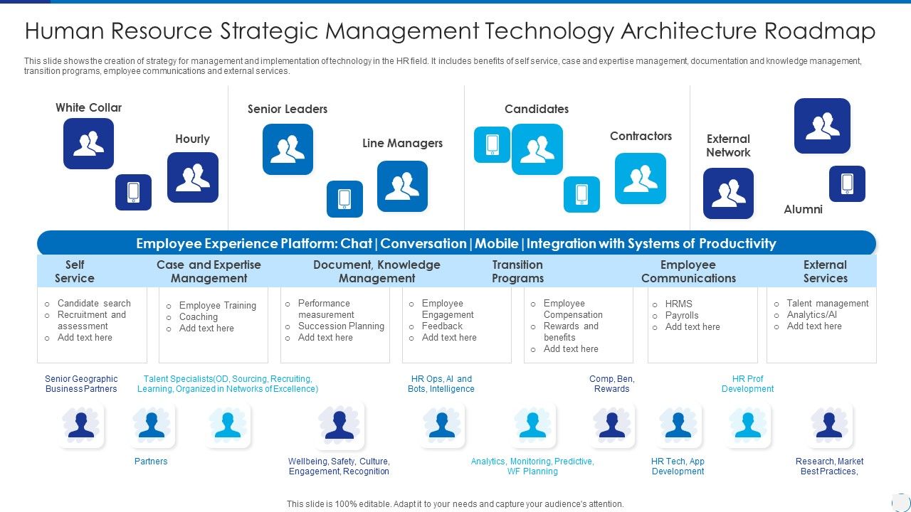 Human_Resource_Strategic_Management_Technology_Architecture_Roadmap_Template_PDF_Slide_1.jpg