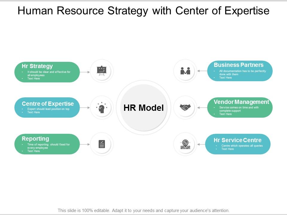 Human_Resource_Strategy_With_Center_Of_Expertise_Ppt_PowerPoint_Presentation_Portfolio_Slide_Portrait_Slide_1.jpg